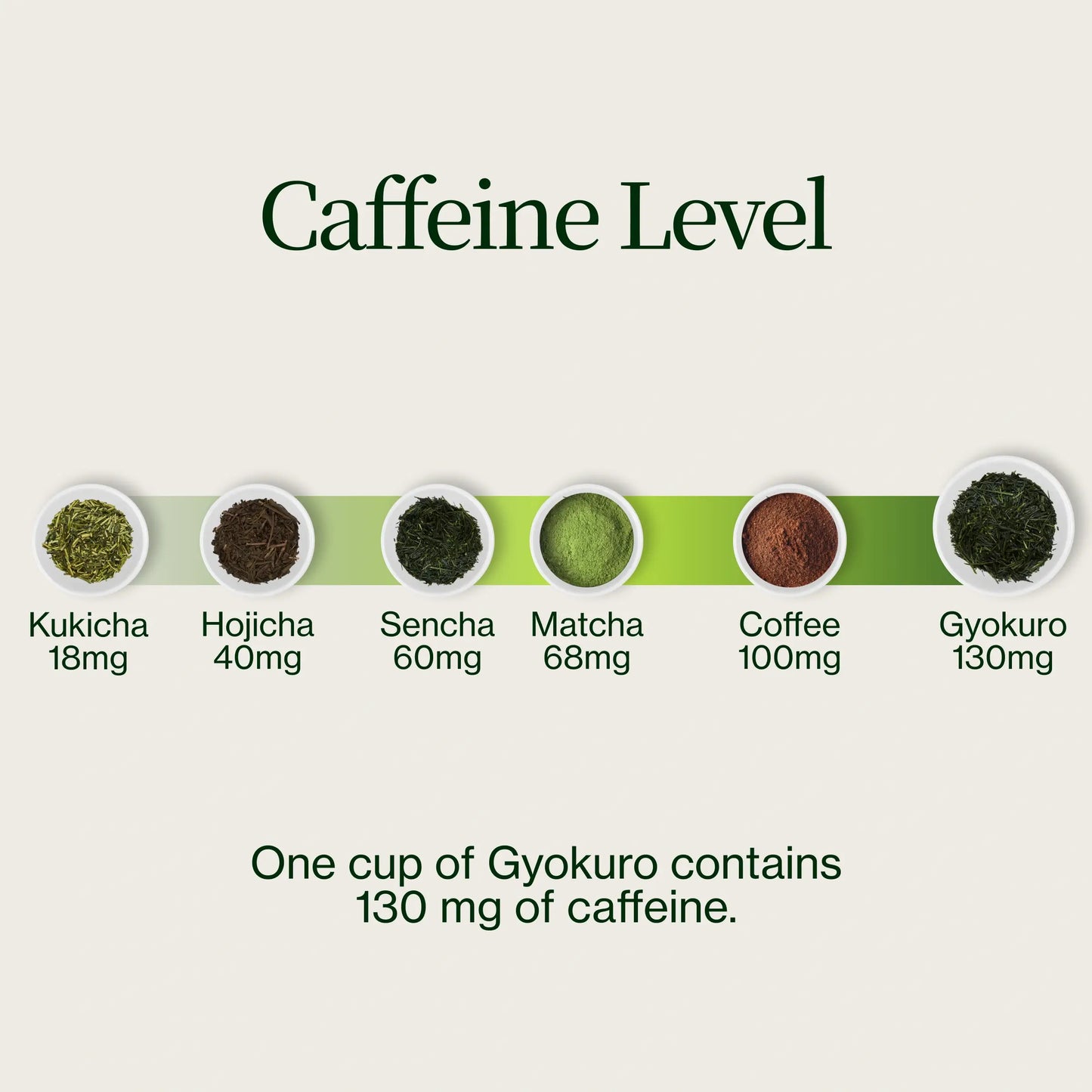Gyokuro Té Verde Imperial Cha Musume