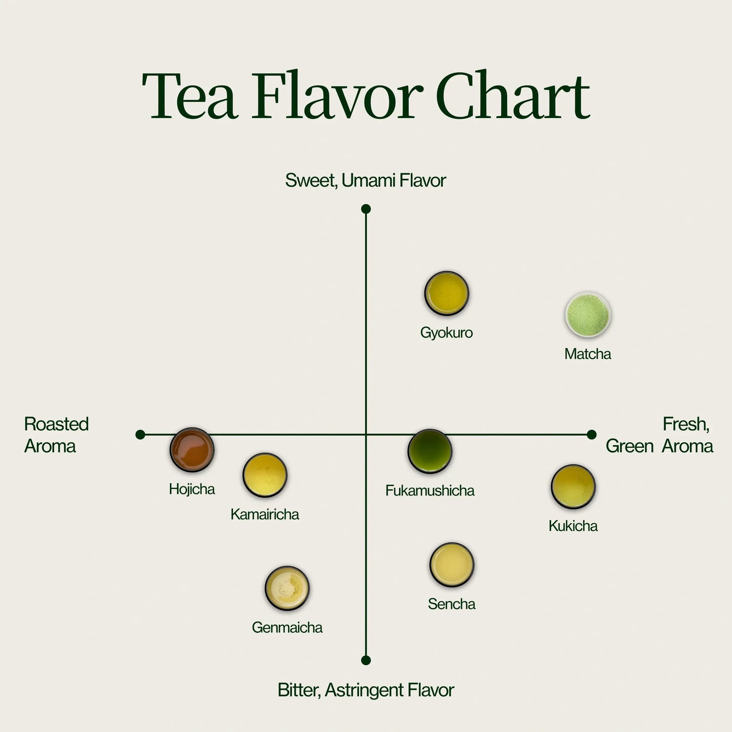 Muestra de té matcha (paquete de 21)