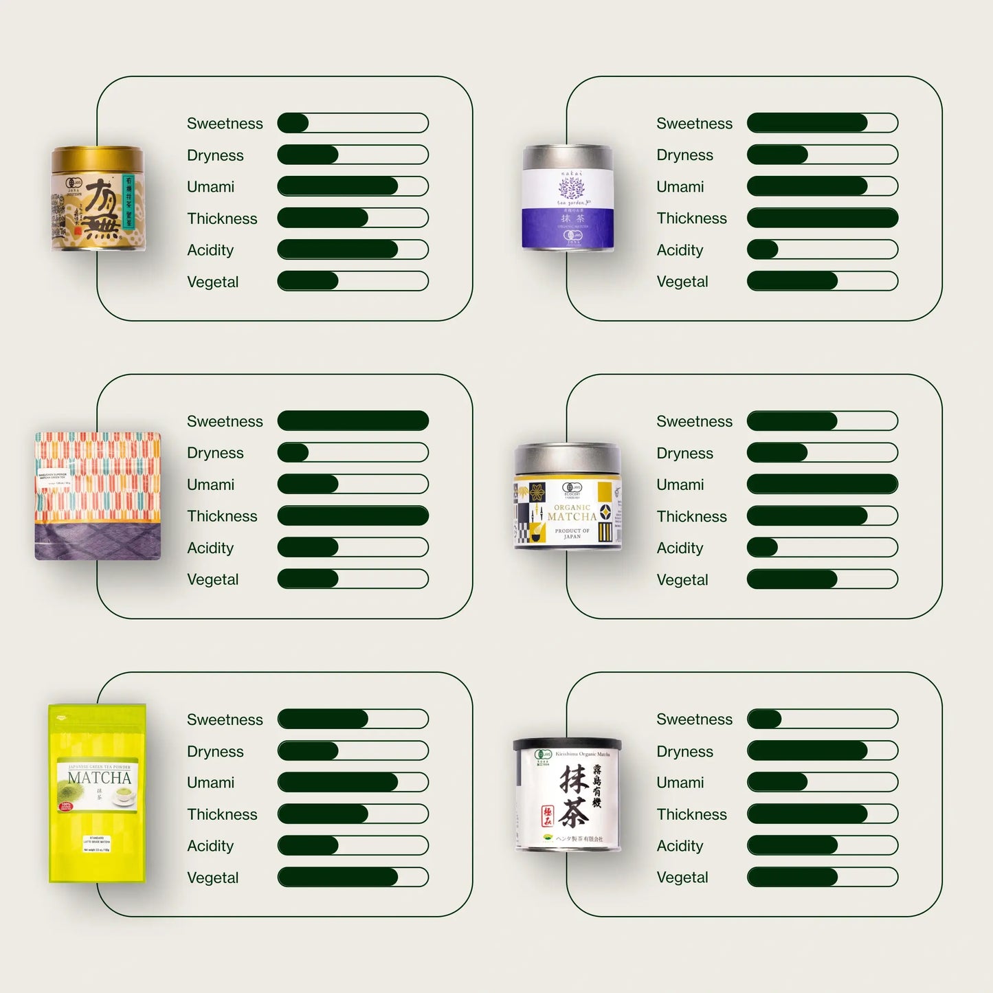 Set de Matcha personalizable con Matcha ceremonial