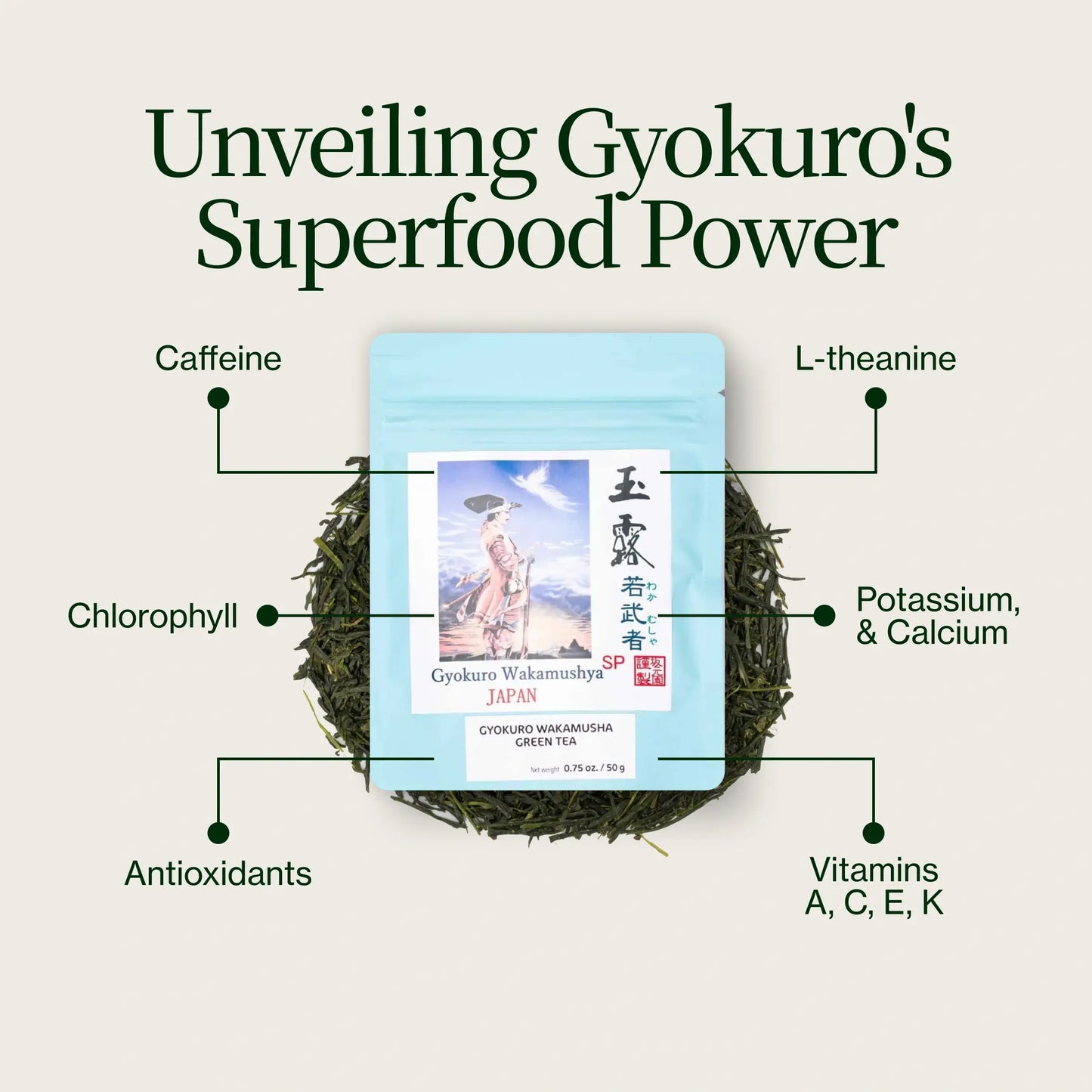 Gyokuro Wakamusha Superior
