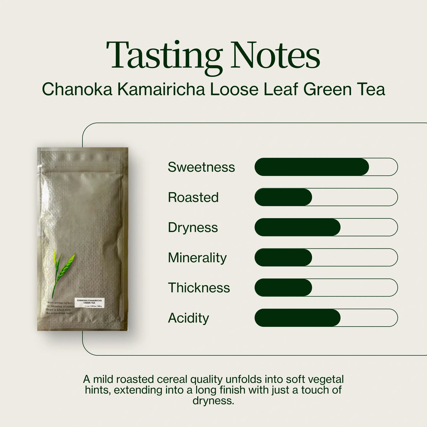 Chanoka Kamairicha Té Verde De Hojas Sueltas