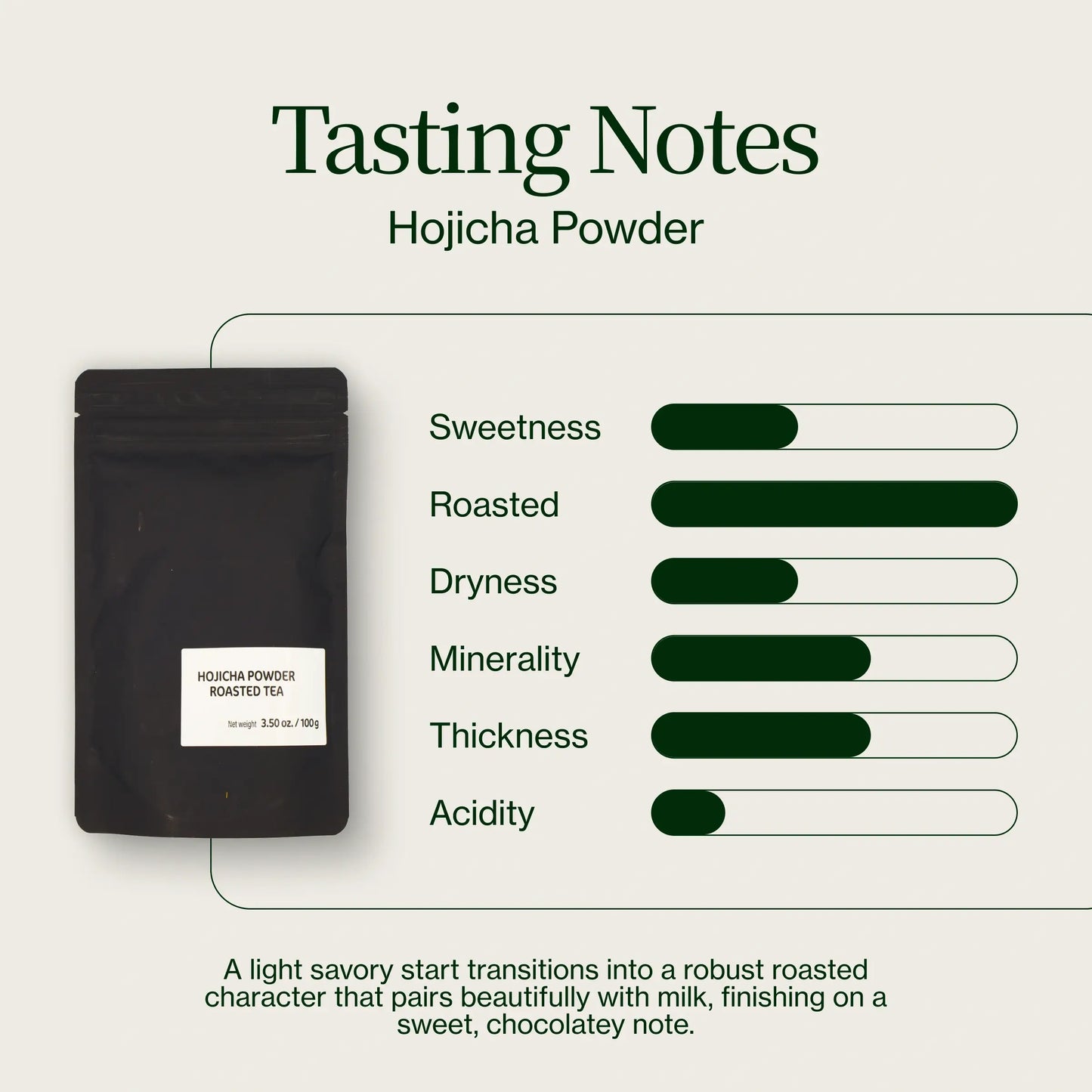 Hojicha Polvo