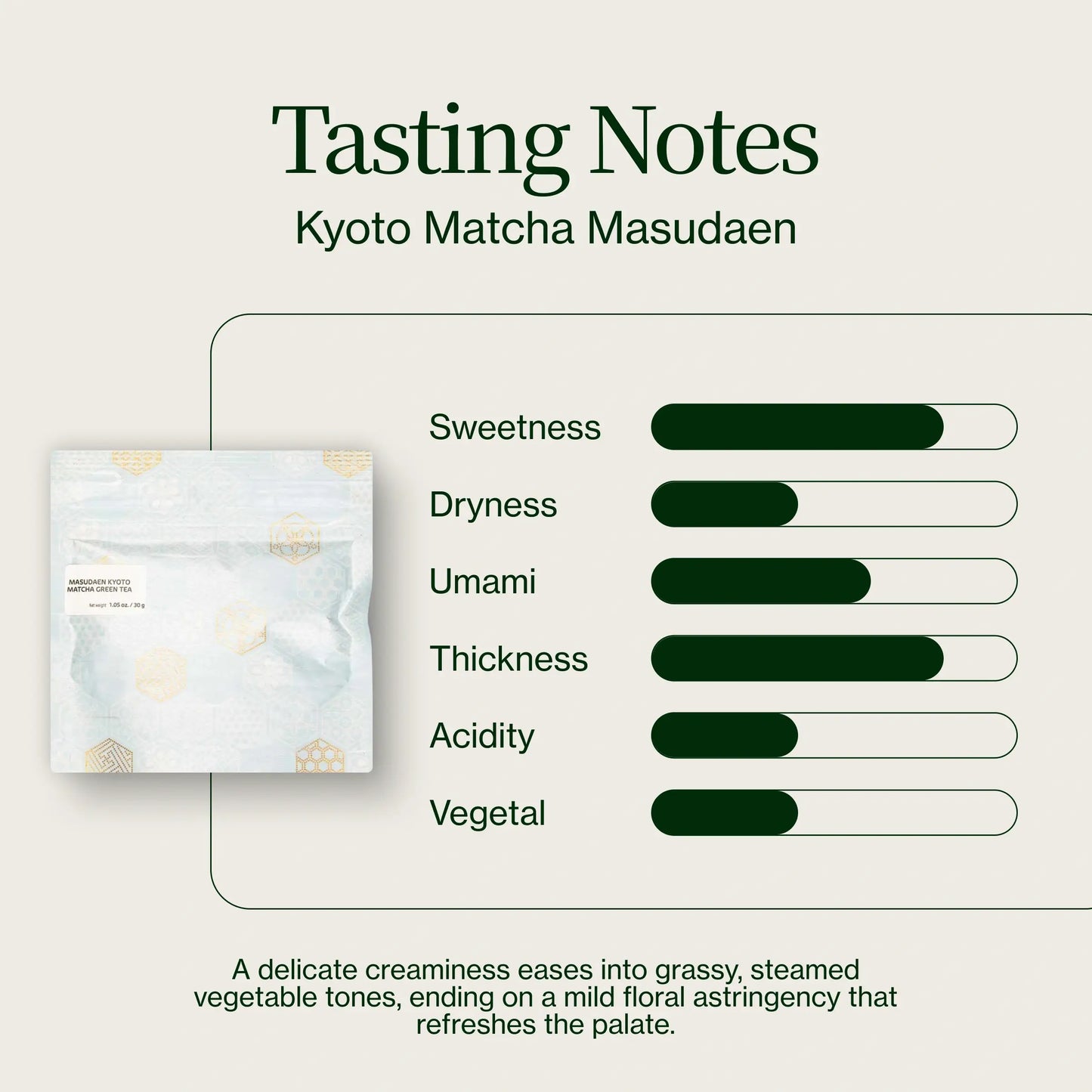 Matcha Masudaen De Kioto