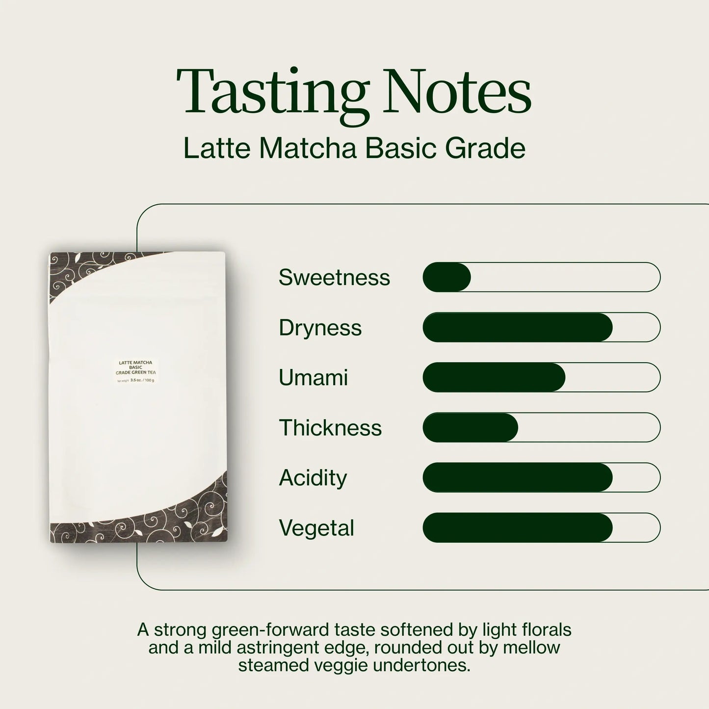 Latte Matcha De Grado Básico