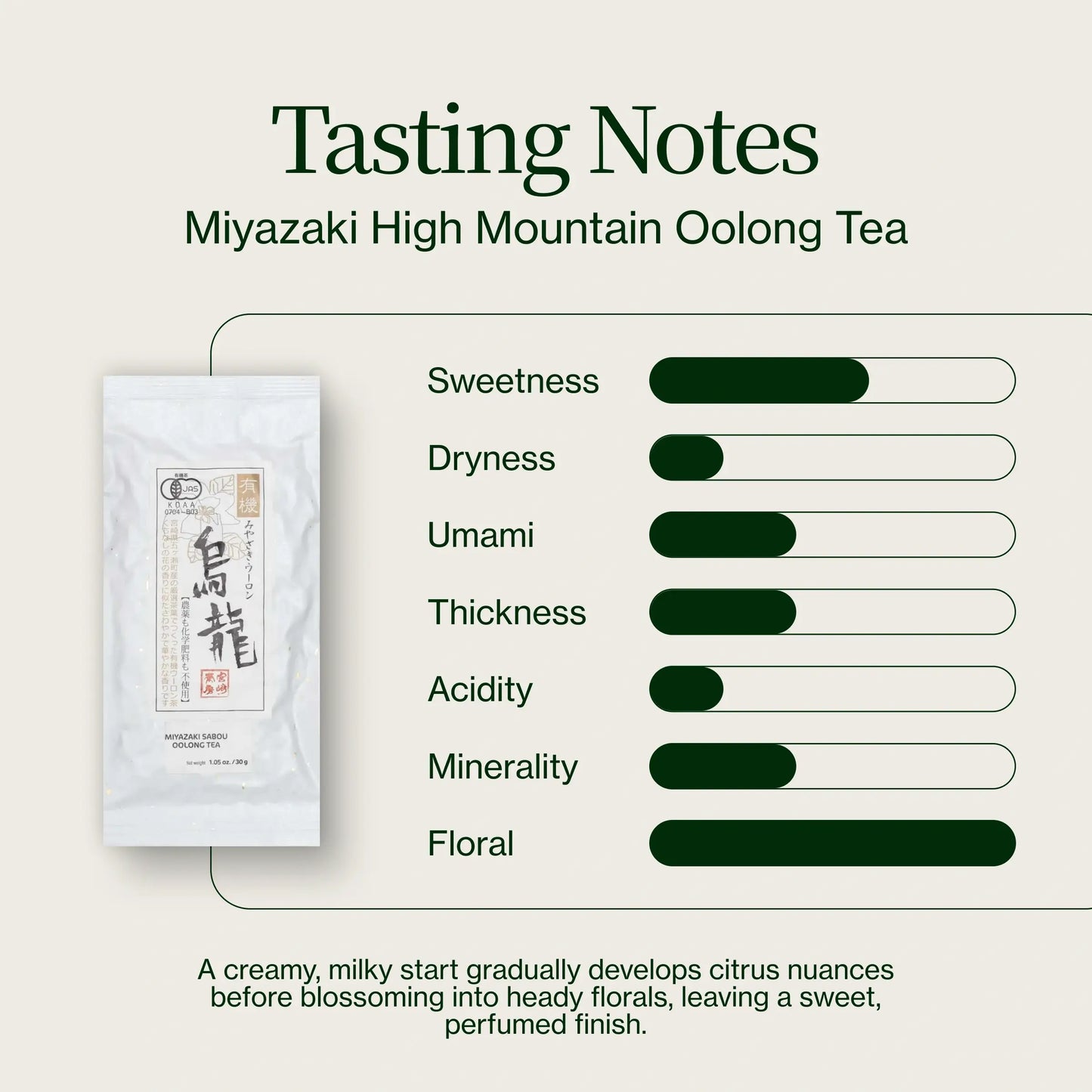 Té Oolong De Alta Montaña Miyazaki