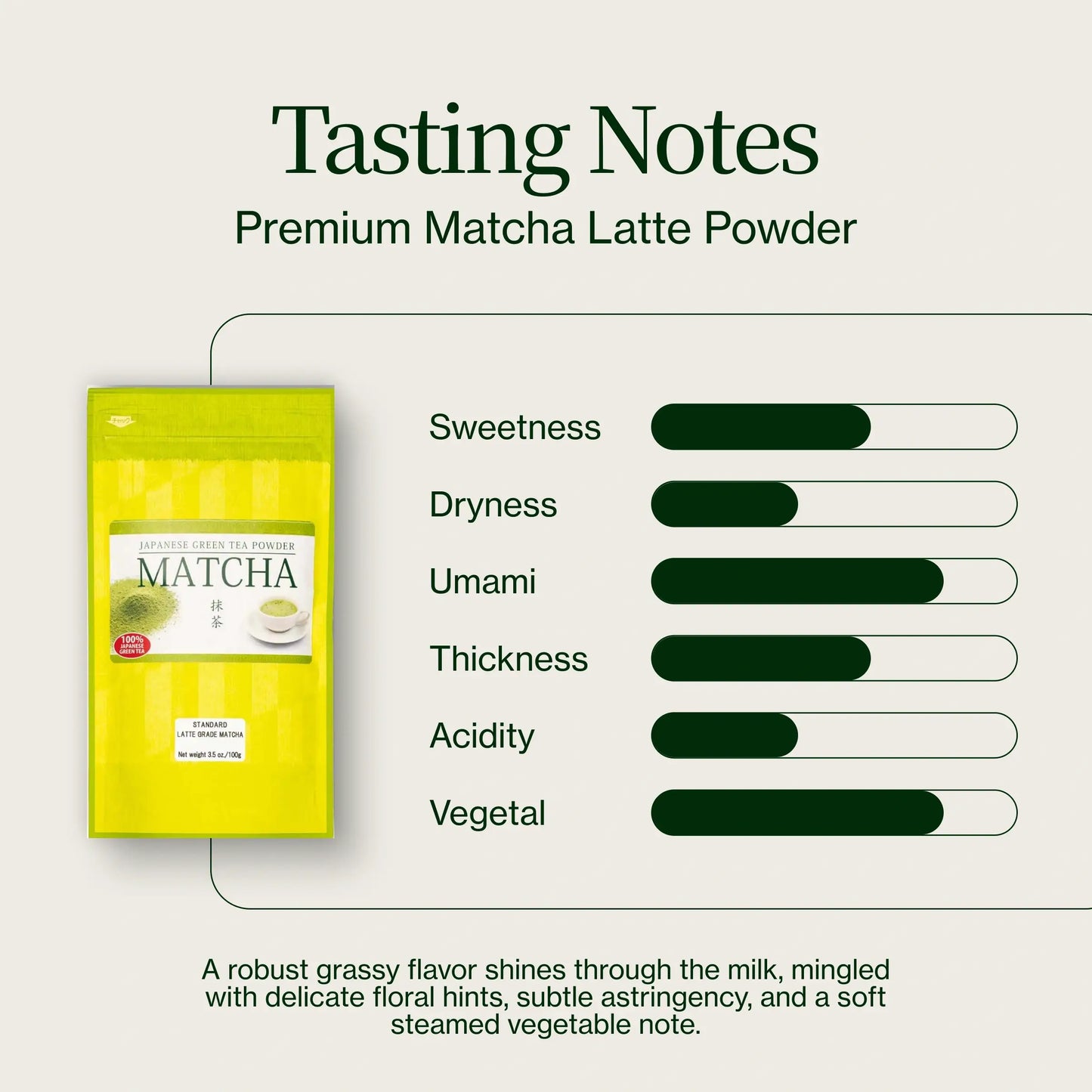 Polvo De Matcha Latte Premium