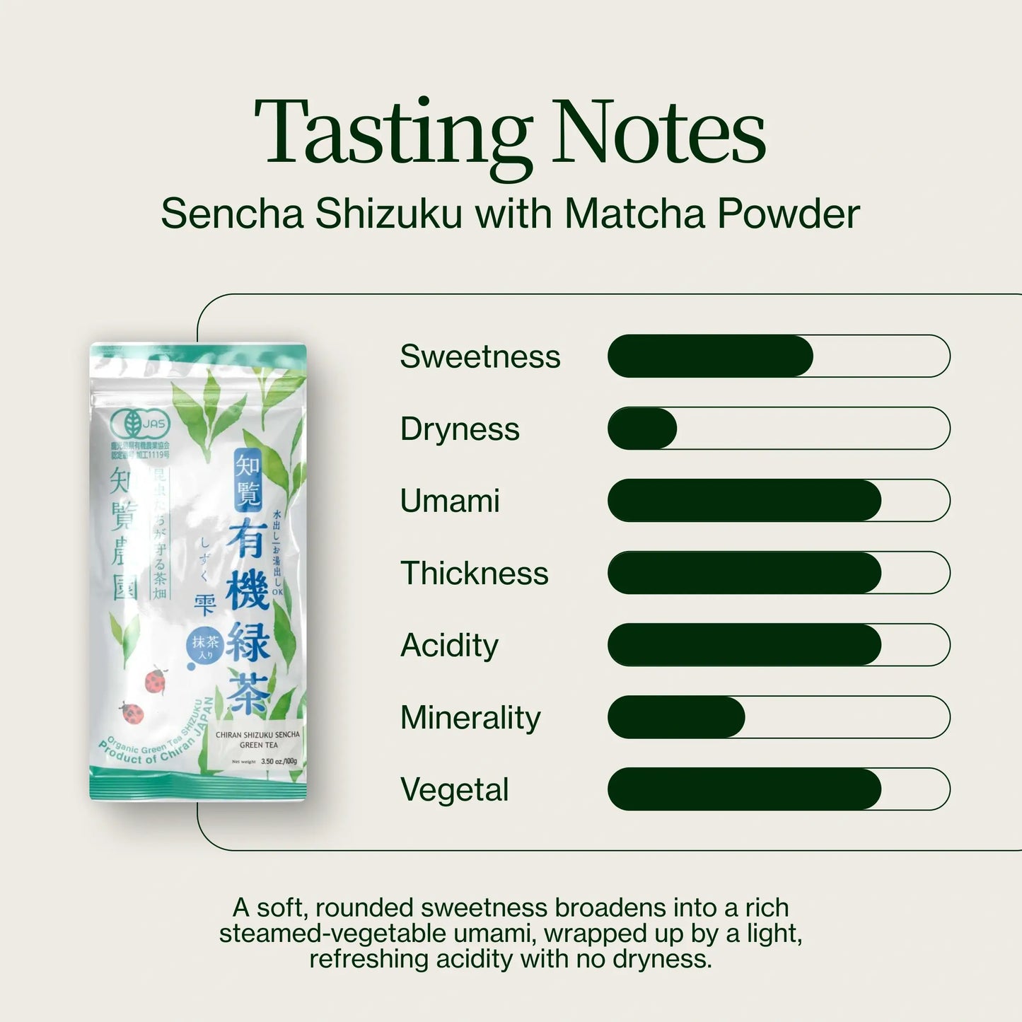 Sencha Shizuku con Matcha en polvo