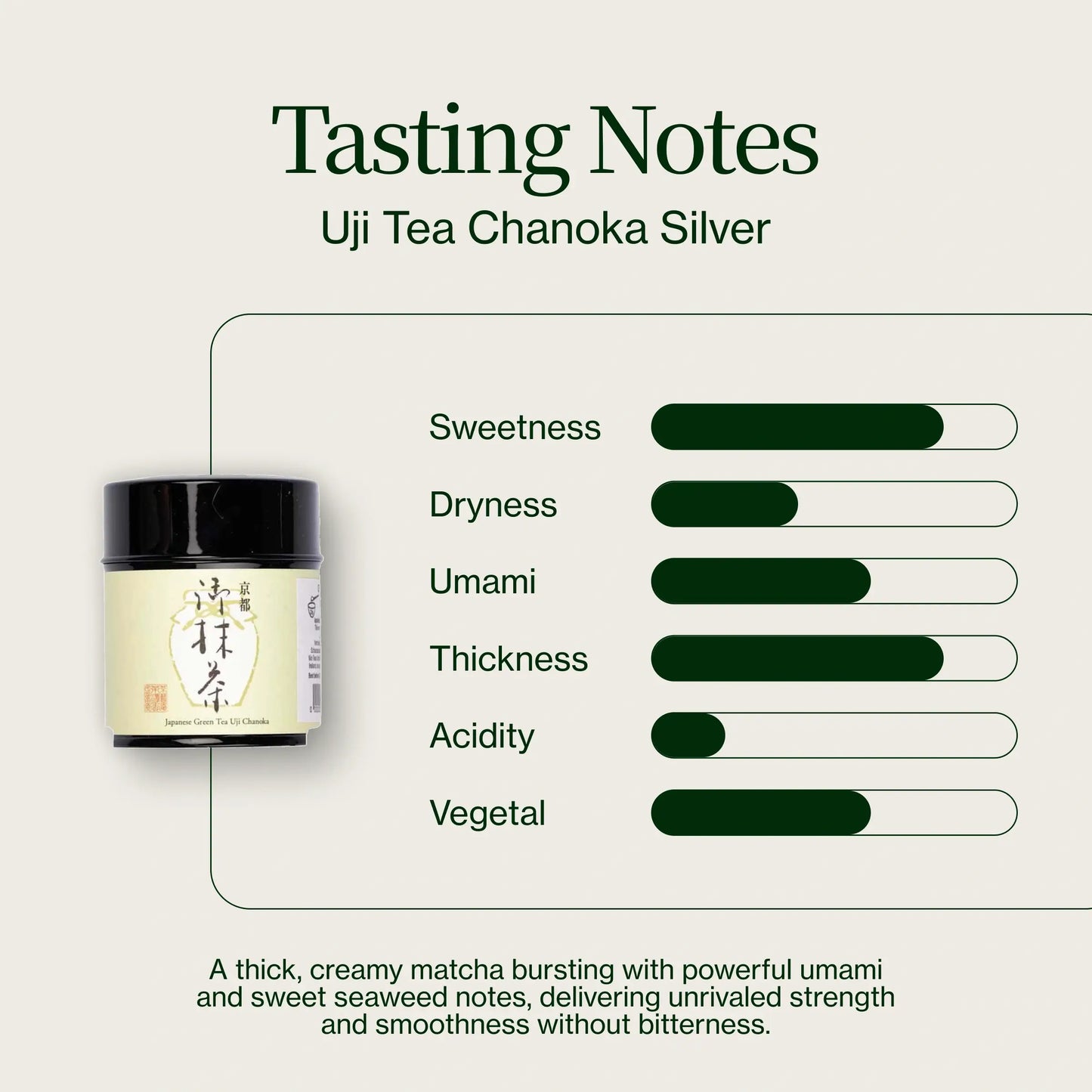 Té Uji Chanoka Plata
