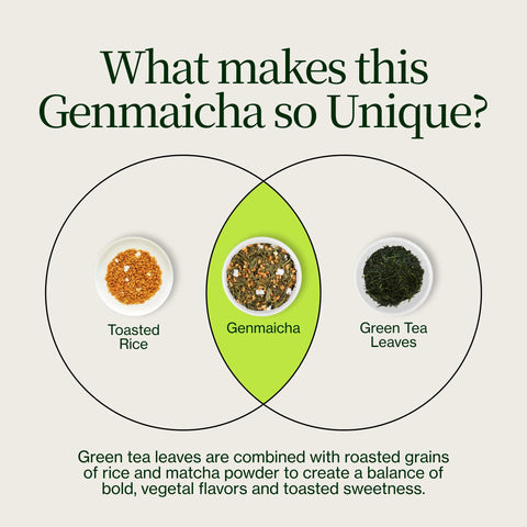 Té verde con palomitas de maíz Genmaicha