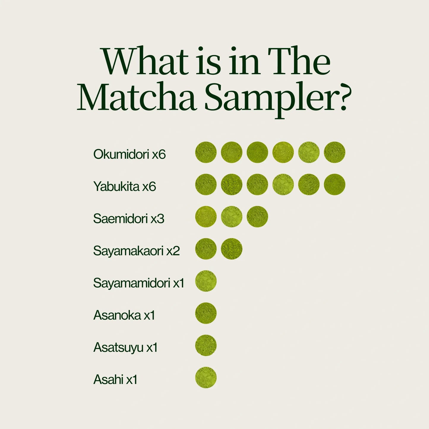 Muestra de té matcha (paquete de 21)