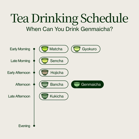 Té verde con palomitas de maíz Genmaicha