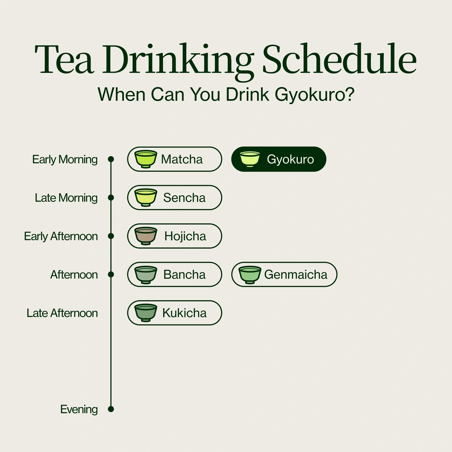 Gyokuro Té Verde Imperial Cha Musume