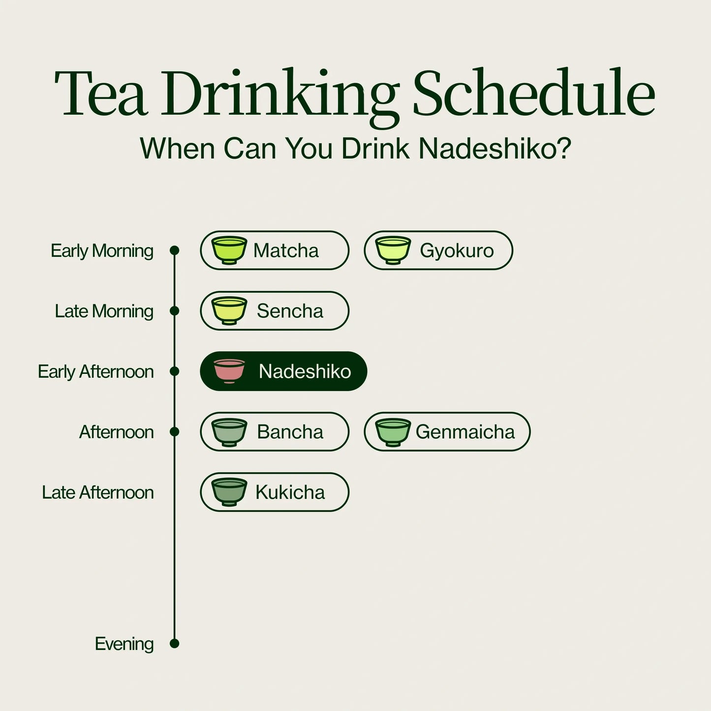 Té Japonés Fermentado De Rosa Nadeshiko