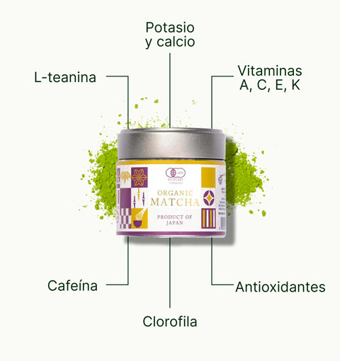 6ad63cd4e1444_nio_teas_matcha_tea_kakitsubata_superfood_es.webp