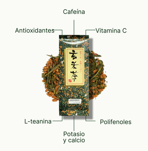6ad63d1d1114d_nio-teas-gyokuro-genmaicha-nutritional-benefits_5ed3e4f7-2297-48a4-ac8f-d366bad5977a_es.webp