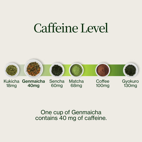 Té verde con palomitas de maíz Genmaicha