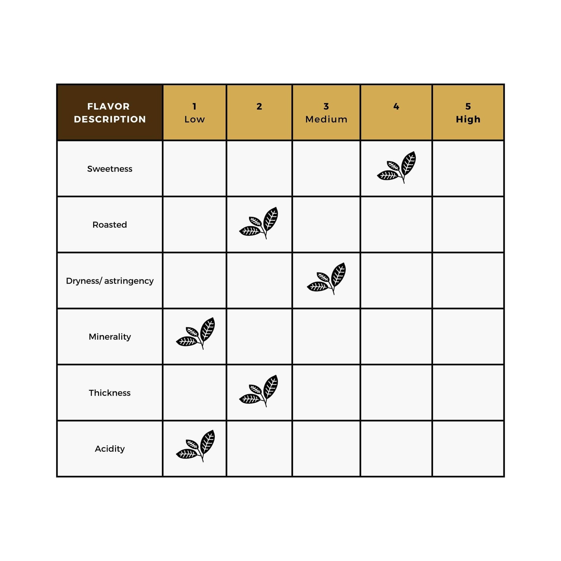 genmaicha green tea with roasted rice flavor chart