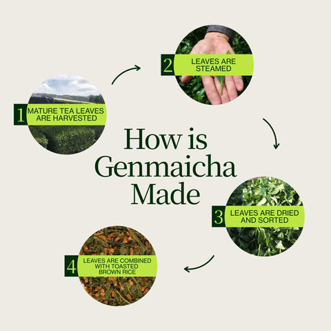 Té verde con palomitas de maíz Genmaicha