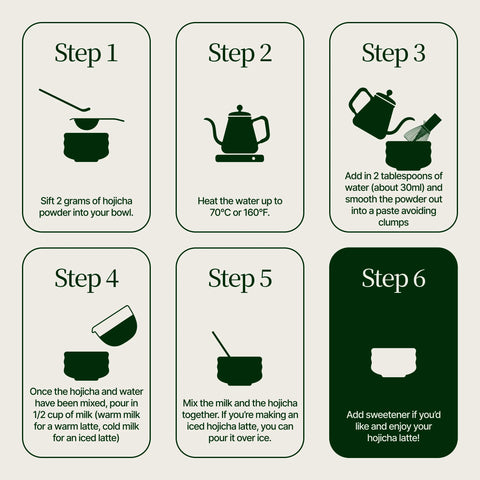 Polvo de hojicha