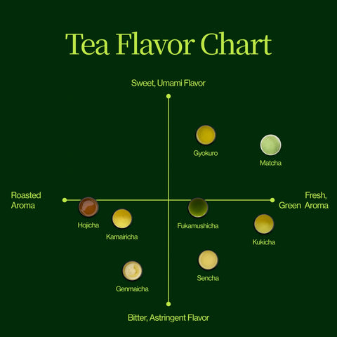 Calendario de Adviento Matcha 2026