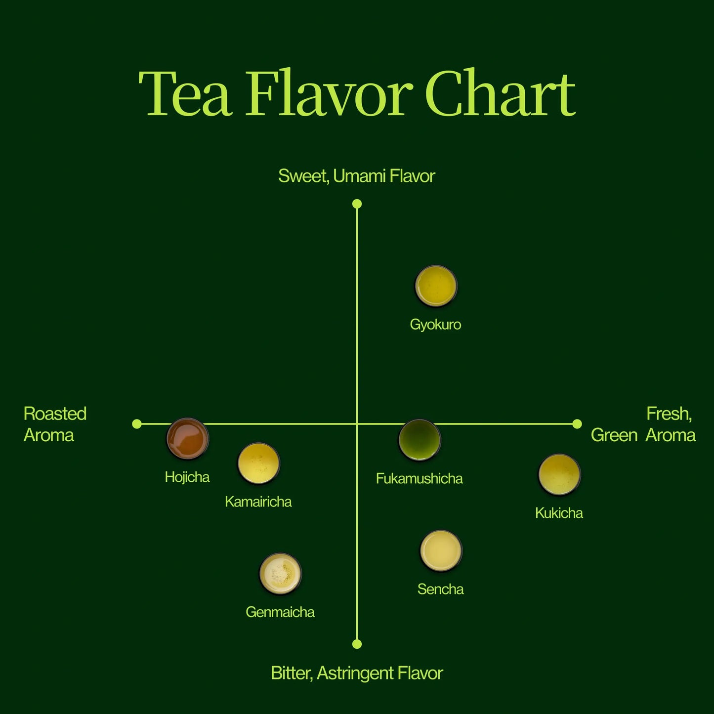 Calendario de Adviento de Té 2025