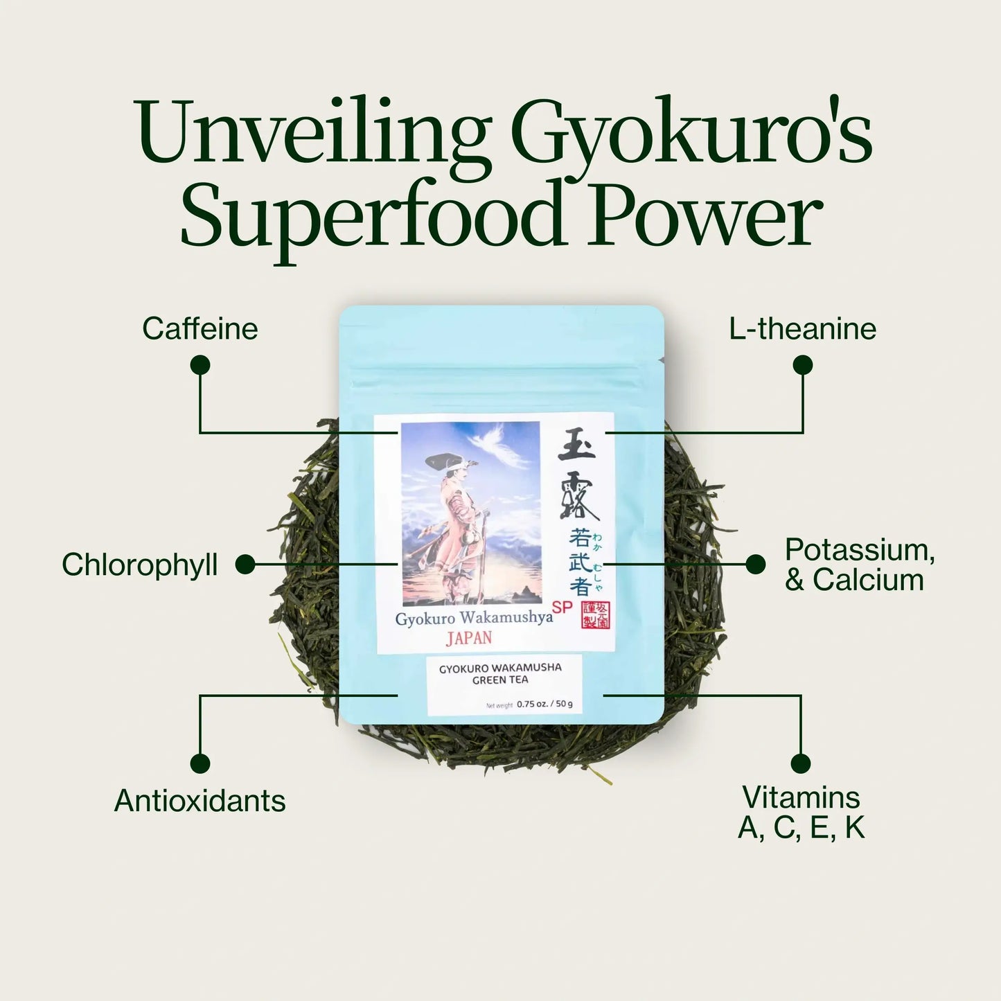 Gyokuro Superior Wakamusha