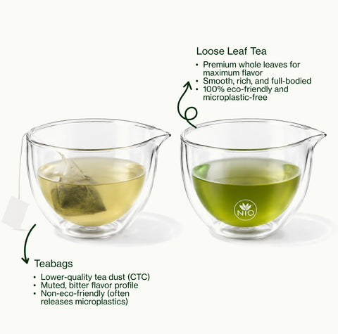 Two clear double-walled tea cups on a white background, one filled with pale yellow tea and a teabag, the other with green loose leaf tea with Nio Teas logo on the cup. Arrows and text compare loose leaf tea benefits with teabags and tea bag drawbacks.