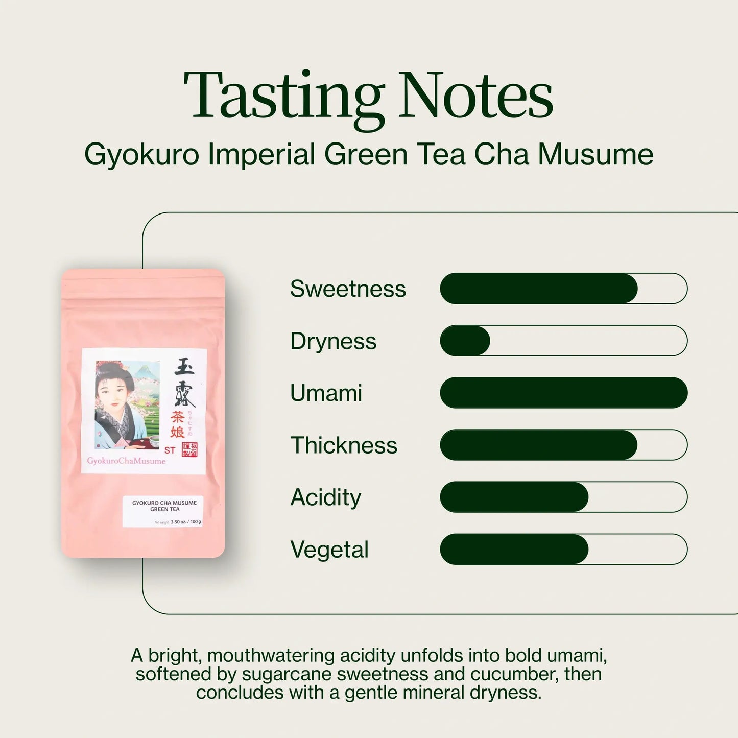 Gyokuro Imperial Green Tea Cha Musume