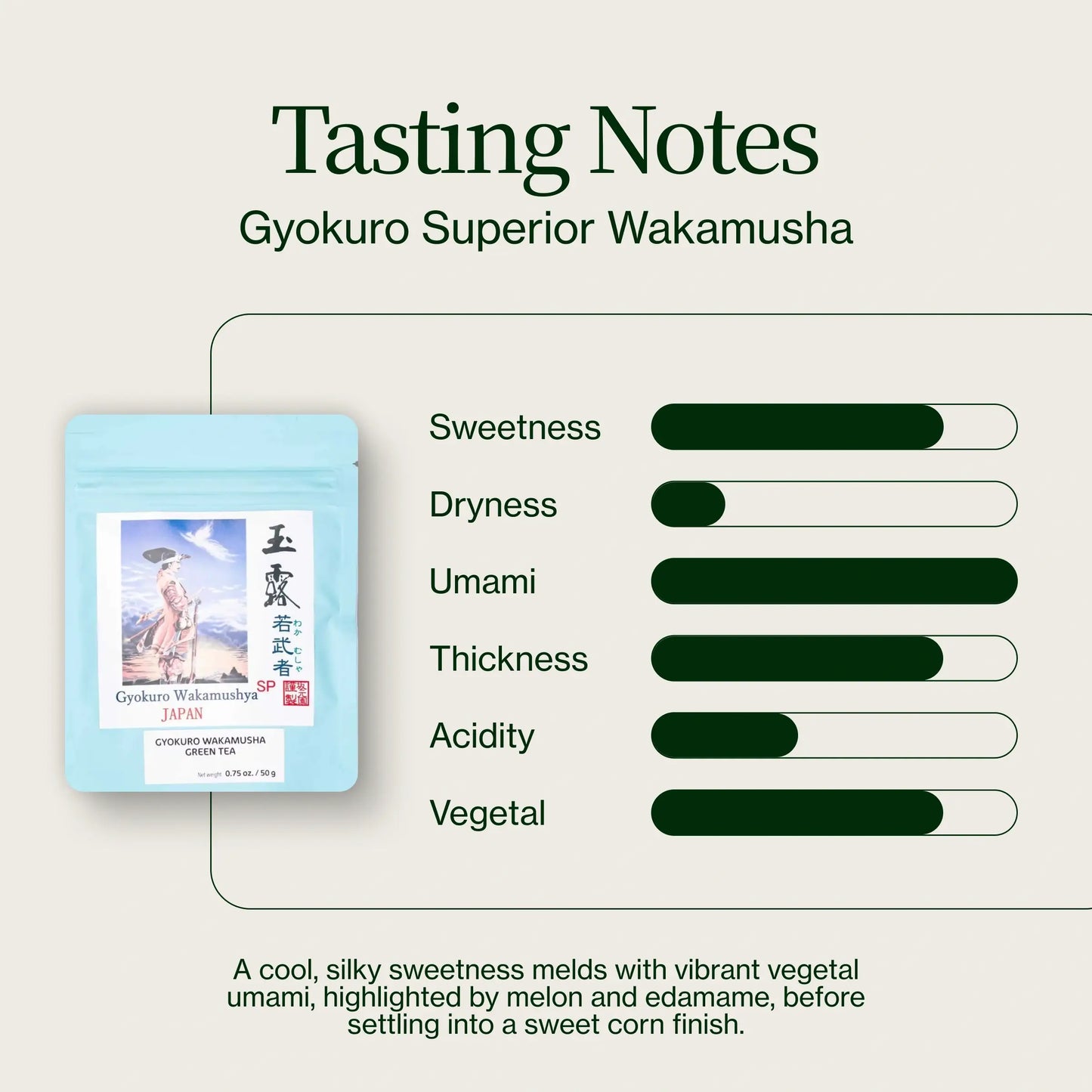 Gyokuro Superior Wakamusha