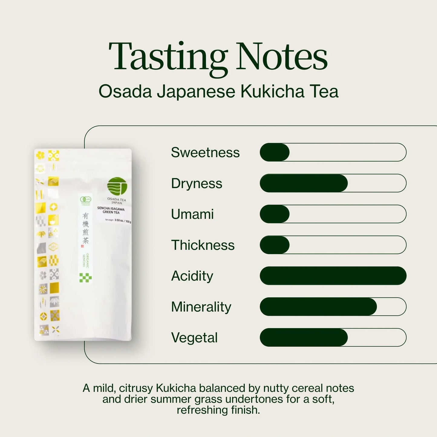 Osada Japanese Kukicha Tea