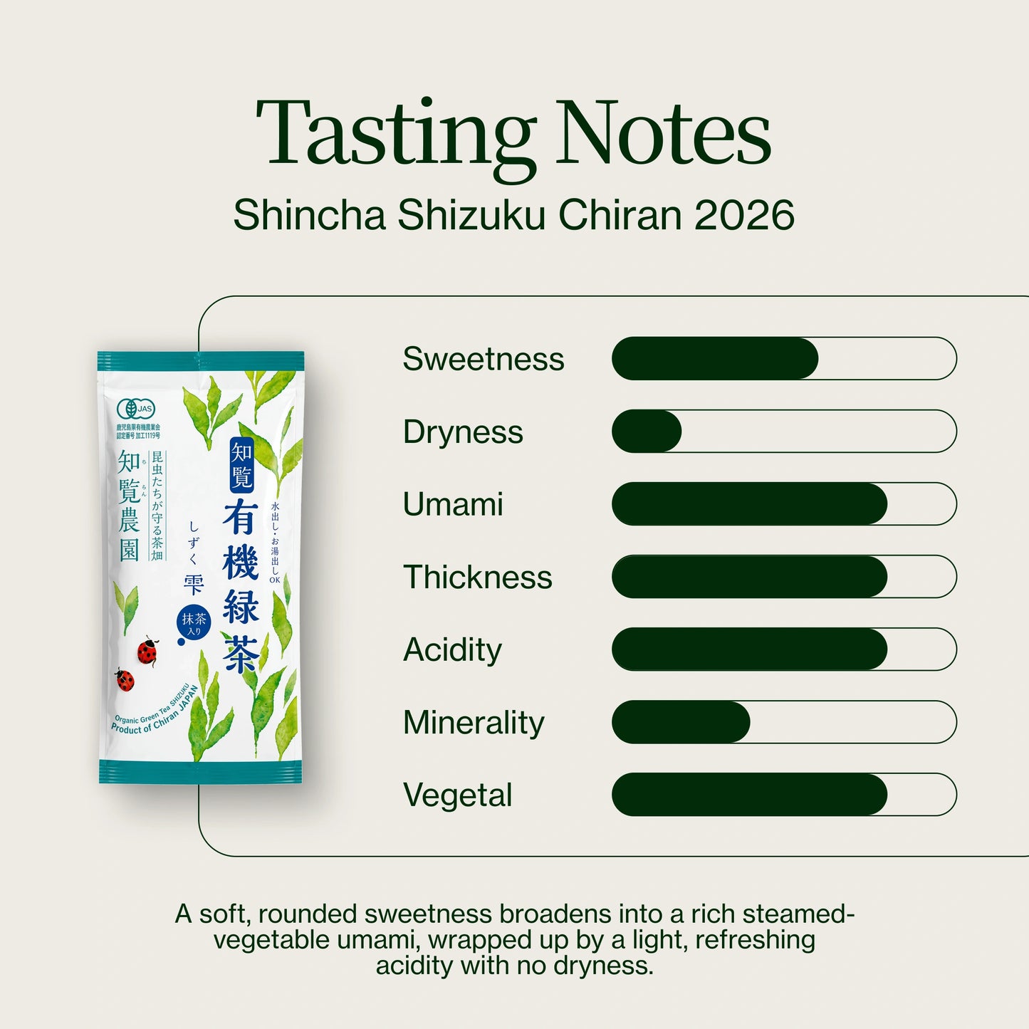 Shincha Shizuku Chiran 2026 con Polvo de matcha