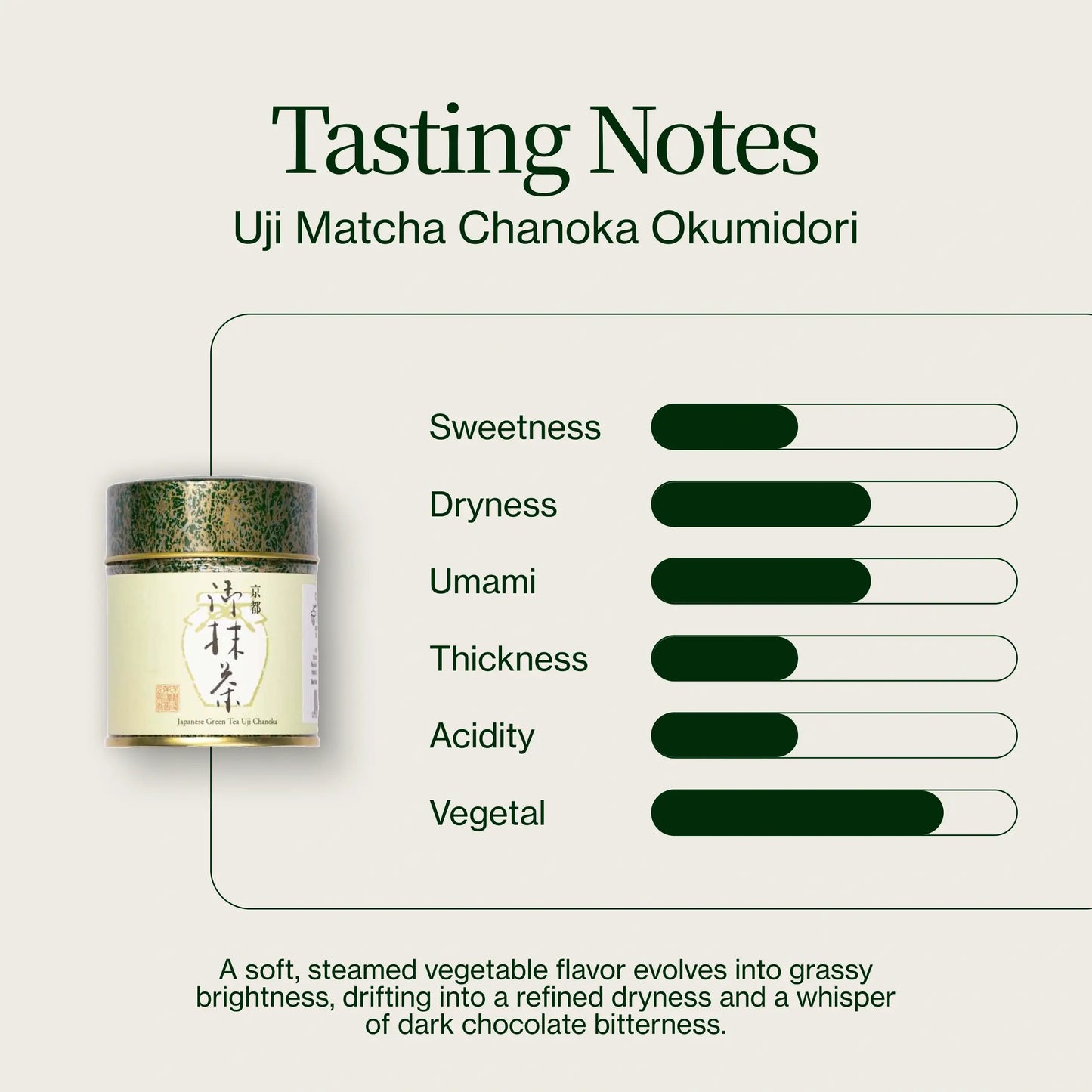 Uji Matcha Chanoka Okumidori