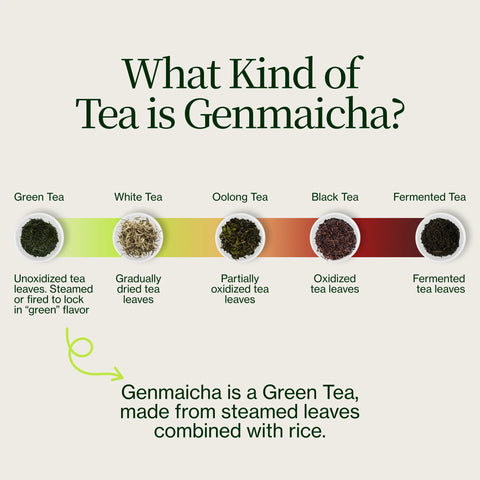 Té verde con palomitas de maíz Genmaicha