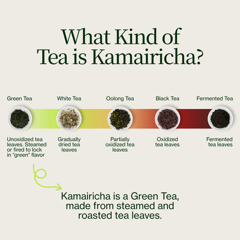Chanoka Kamairicha Té verde a granel