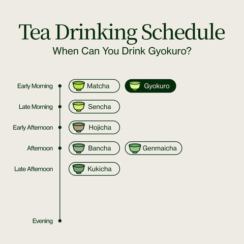Nishi Gyokuro