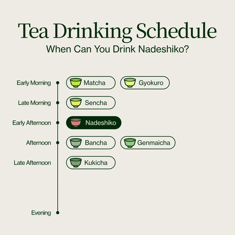 Té fermentado japonés Nadeshiko Rose