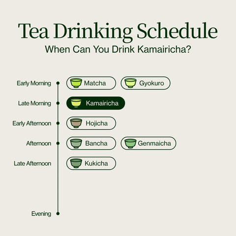 Chanoka Kamairicha Té verde a granel